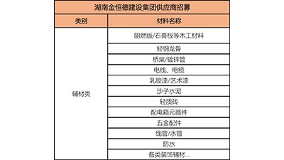 公告 | 金恒德建设集团各类供应商年度集采招募